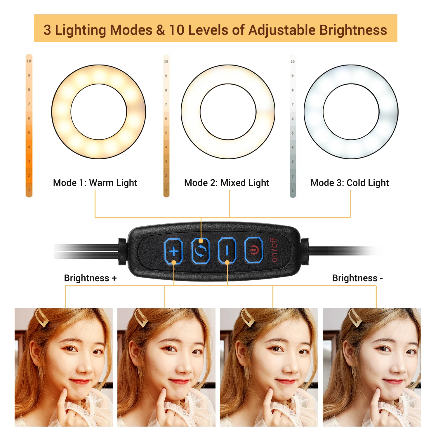 Doppia luce di riempimento ad  - Model Kit Led recensione e prezzo